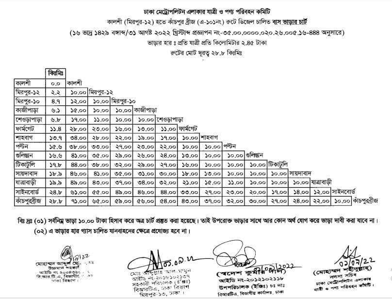 ঢাকার নতুন বাস ভাড়ার তালিকা