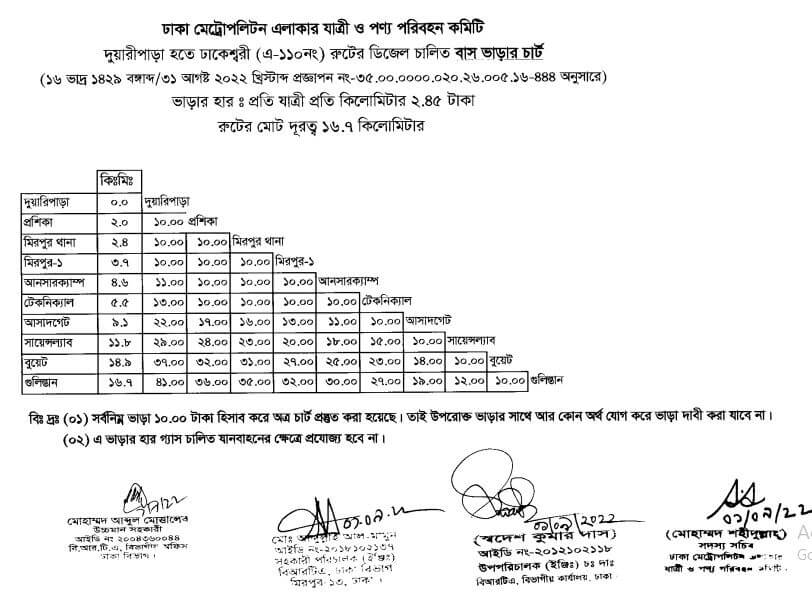 ঢাকার নতুন বাস ভাড়ার তালিকা