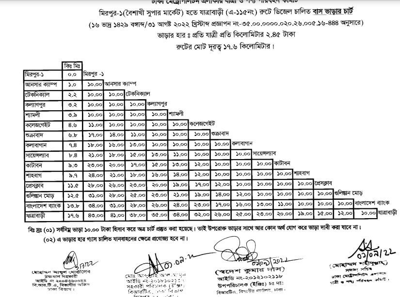 ঢাকার নতুন বাস ভাড়ার তালিকা