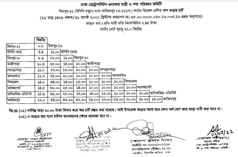 ঢাকার নতুন বাস ভাড়ার তালিকা