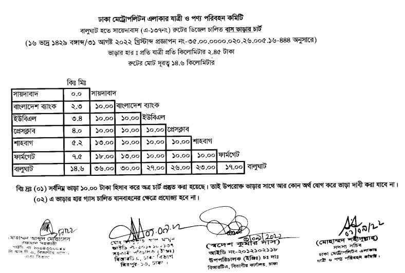 ঢাকার নতুন বাস ভাড়ার তালিকা
