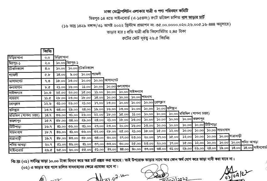 ঢাকার নতুন বাস ভাড়ার তালিকা