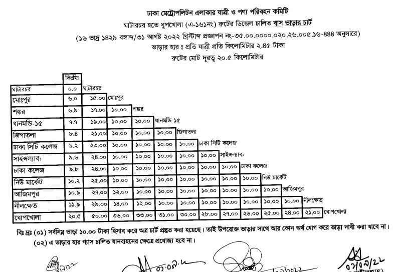 ঢাকার নতুন বাস ভাড়ার তালিকা