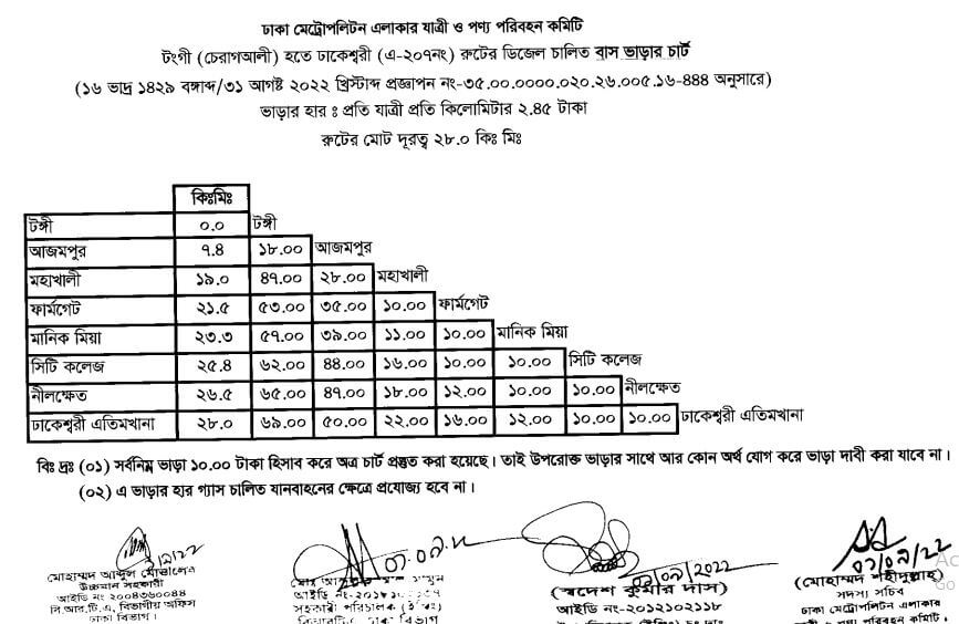 ঢাকার নতুন বাস ভাড়ার তালিকা