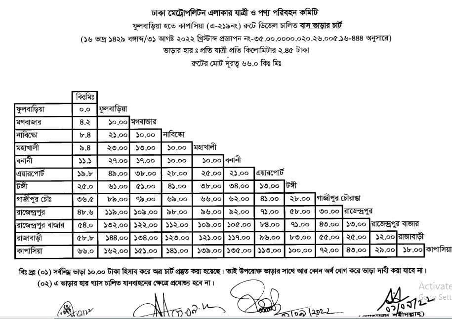 ঢাকার নতুন বাস ভাড়ার তালিকা