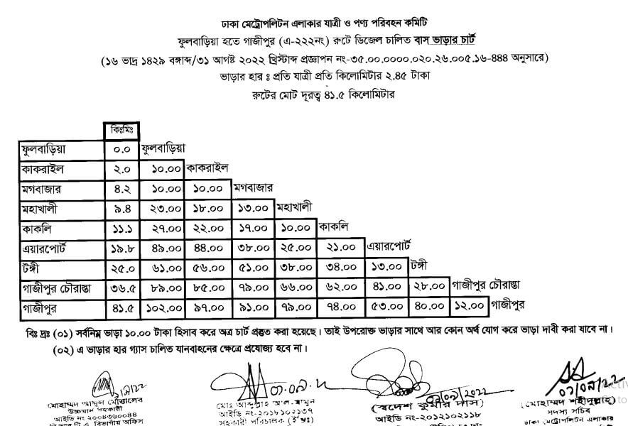 ঢাকার নতুন বাস ভাড়ার তালিকা
