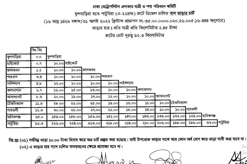 ঢাকার নতুন বাস ভাড়ার তালিকা