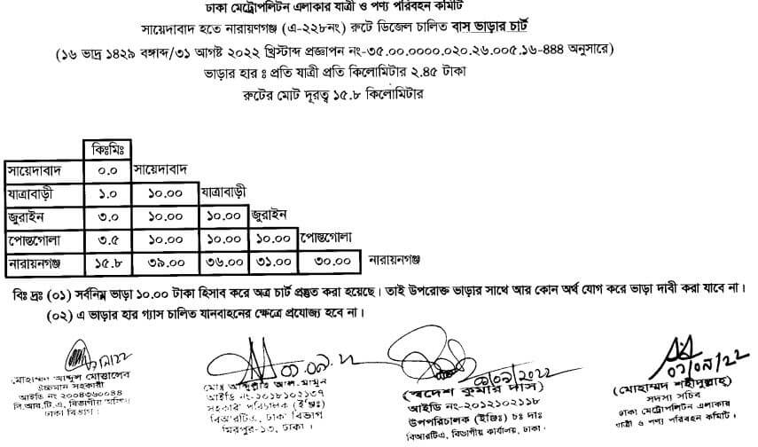 ঢাকার নতুন বাস ভাড়ার তালিকা