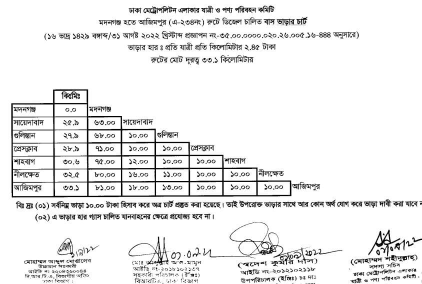 ঢাকার নতুন বাস ভাড়ার তালিকা
