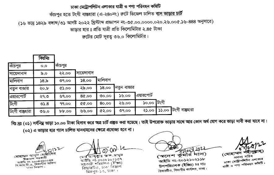 ঢাকার নতুন বাস ভাড়ার তালিকা