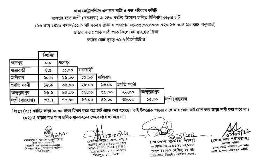 ঢাকার নতুন বাস ভাড়ার তালিকা