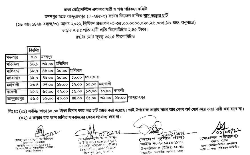 ঢাকার নতুন বাস ভাড়ার তালিকা