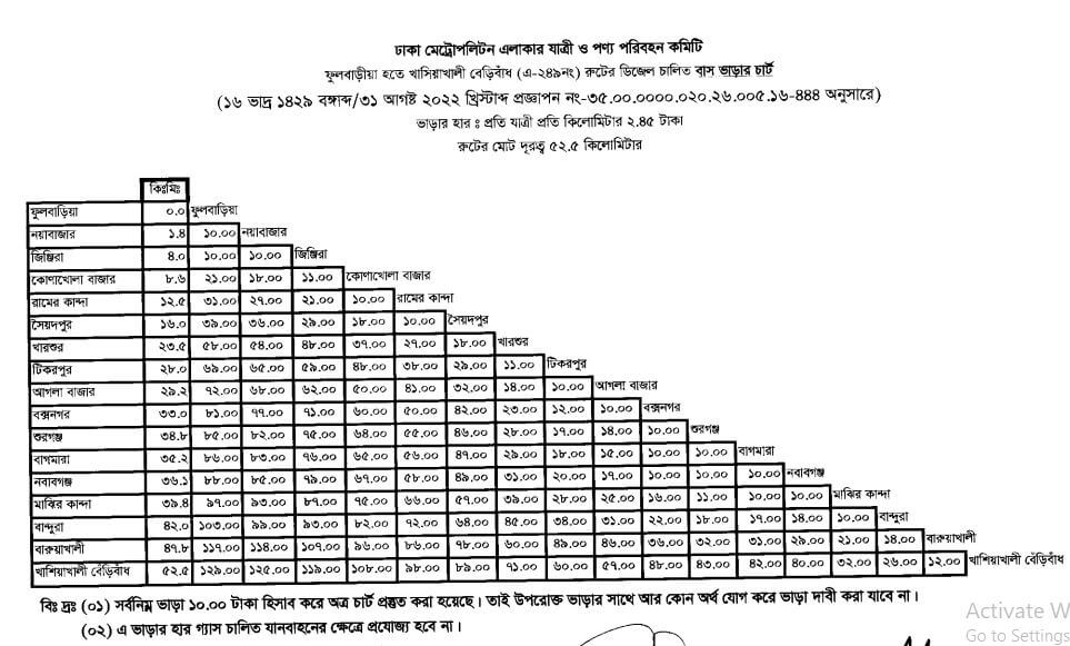 ঢাকার নতুন বাস ভাড়ার তালিকা